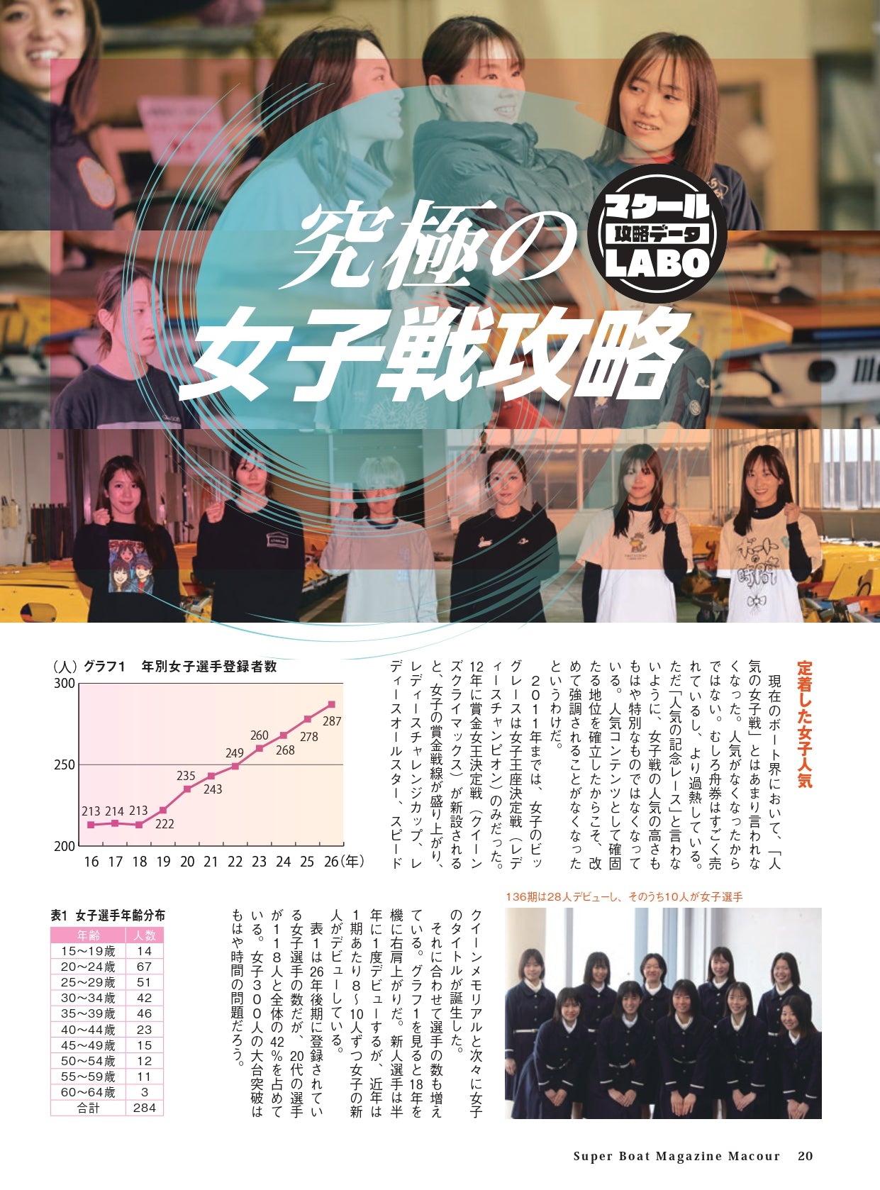 月刊マクール2026年8月号